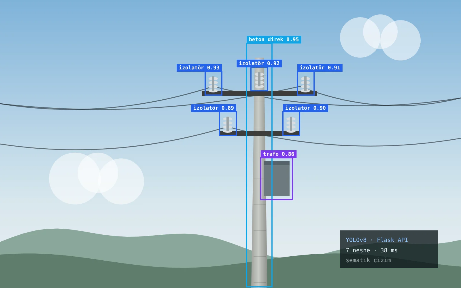 Elektrik direği bileşen tespiti proje görseli